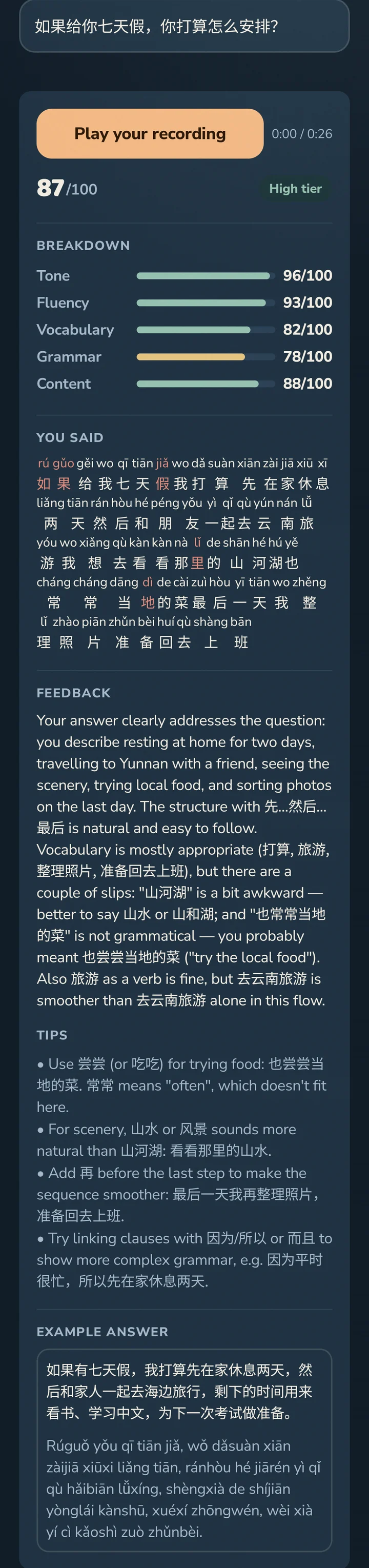 The app's result for the HSK 4 speaking question 如果给你七天假,你打算怎么安排? A button plays back the 26-second recording. Score 87 out of 100, high tier: tone 96, fluency 93, vocabulary 82, grammar 78, content 88. Under You said, the answer is written out with pinyin over every character and the slips marked in red. Feedback says the answer covers the question and flags 山河湖 and 也常常当地的菜 as slips, with the fixes. Tips suggest 尝尝 for trying food, 山水 for scenery and linking words like 因为/所以. An example answer follows, with pinyin.
