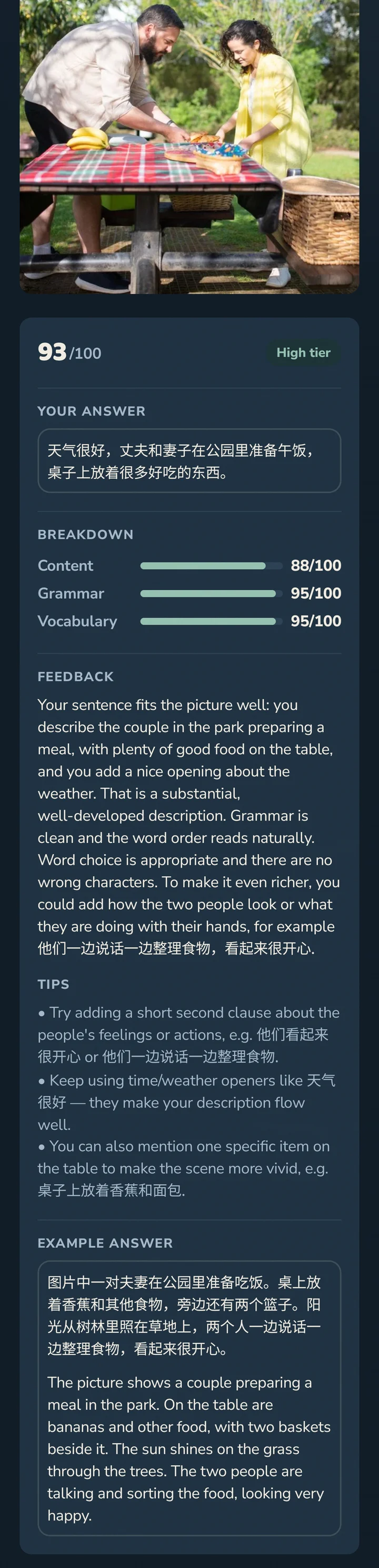 The app's result for an HSK 4 Describe a Picture question, a photo of a couple setting out food on a picnic table. Score 93 out of 100, high tier, with the answer 天气很好,丈夫和妻子在公园里准备午饭,桌子上放着很多好吃的东西。 Content 88, grammar 95, vocabulary 95. Feedback says the sentence fits the picture and suggests adding what the people are doing, for example 他们一边说话一边整理食物. Tips follow, then an example answer in Chinese with an English translation.