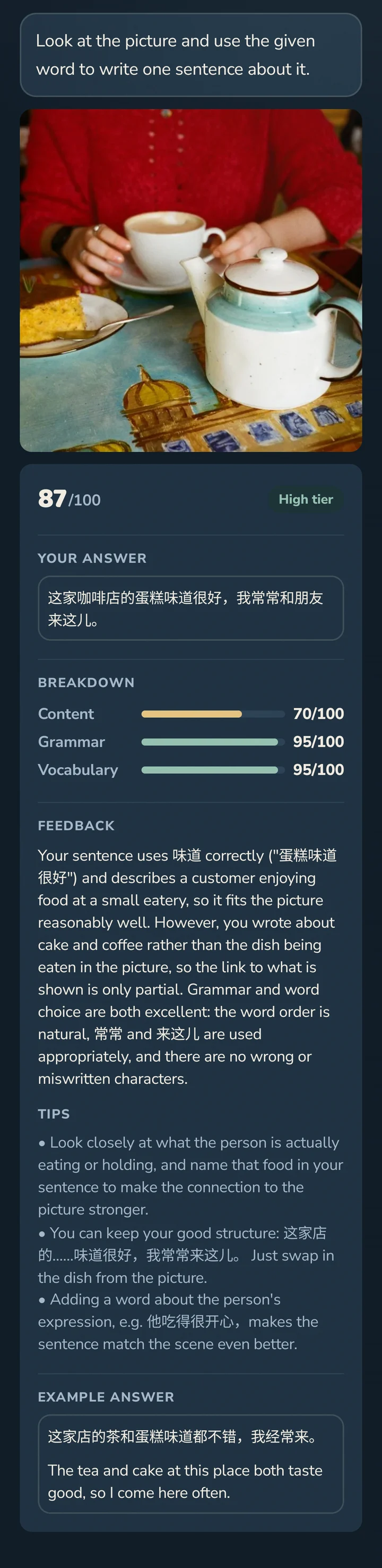 Review of writing question 65: a photo of someone at a café table with tea and cake, and the word 味道 to use. The answer 这家咖啡店的蛋糕味道很好,我常常和朋友来这儿。 scored 87 out of 100, high tier, with content 70, grammar 95 and vocabulary 95. Feedback says 味道 is used correctly but the sentence talks about cake and coffee rather than what is in the picture. Tips suggest naming the food the person is holding, and an example answer follows with its English translation.